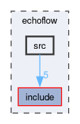 echoflow/src