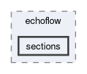echoflow/include/echoflow/sections