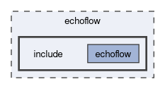 echoflow/include