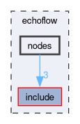 echoflow/nodes