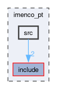 imenco_pt/src