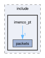 imenco_pt/include/imenco_pt