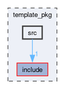 template_pkg/src